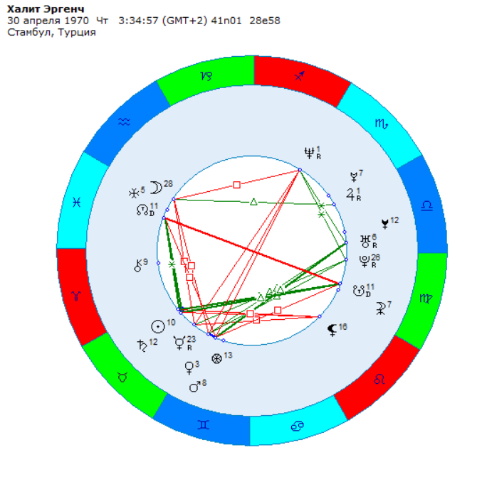 космограмма Х.Эргенч