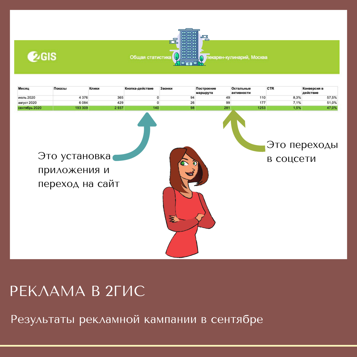 Реклама в 2ГИС | Цинично о маркетинге | Дзен