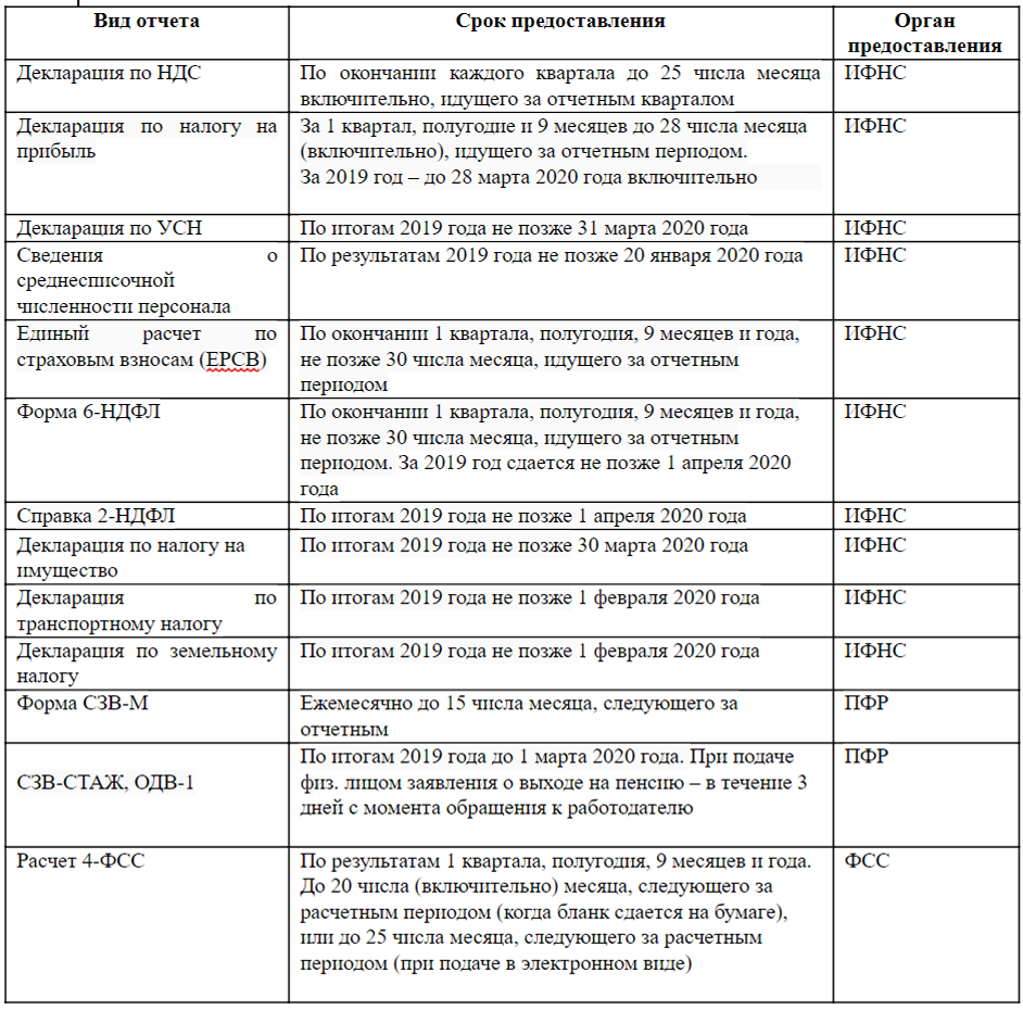 Программа нко на год образец