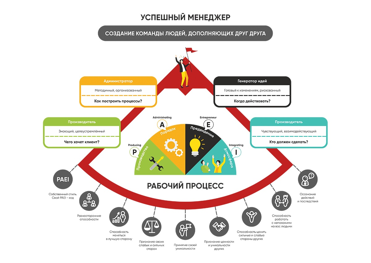 В лидерах развития в мировой