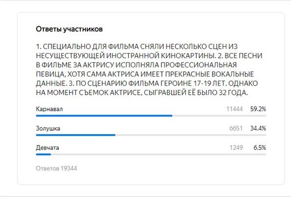 Скрин результатов ответов на вопрос.