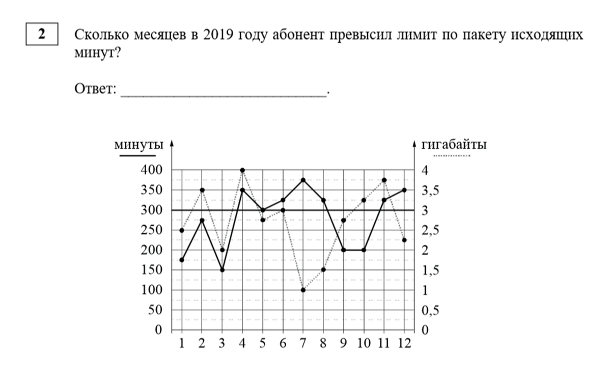 Задания огэ трафик мобильного интернета