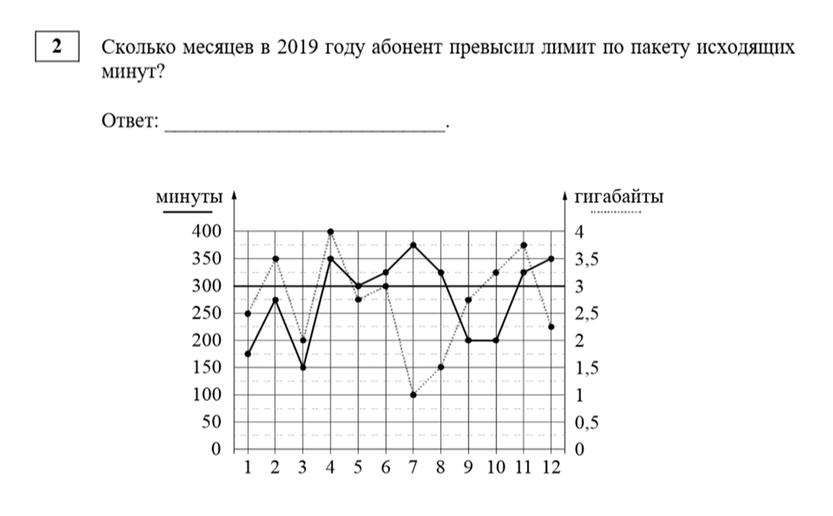 Гигабайты 1 5 задание огэ