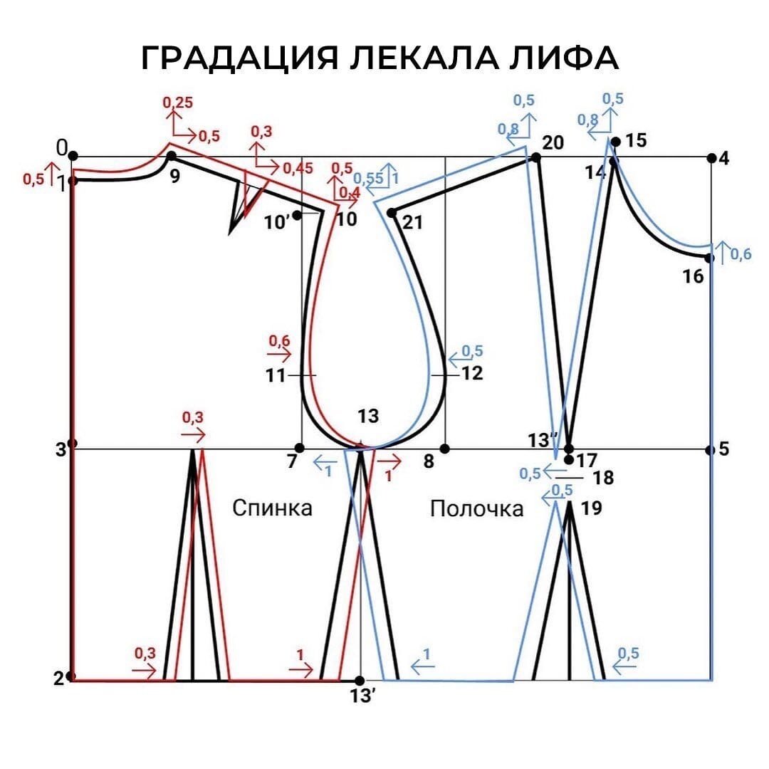 Базовая выкройка основа лифа