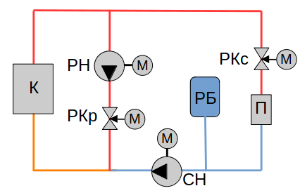Рис. 1 Схема системы теплоснабжения с насосом рециркуляции