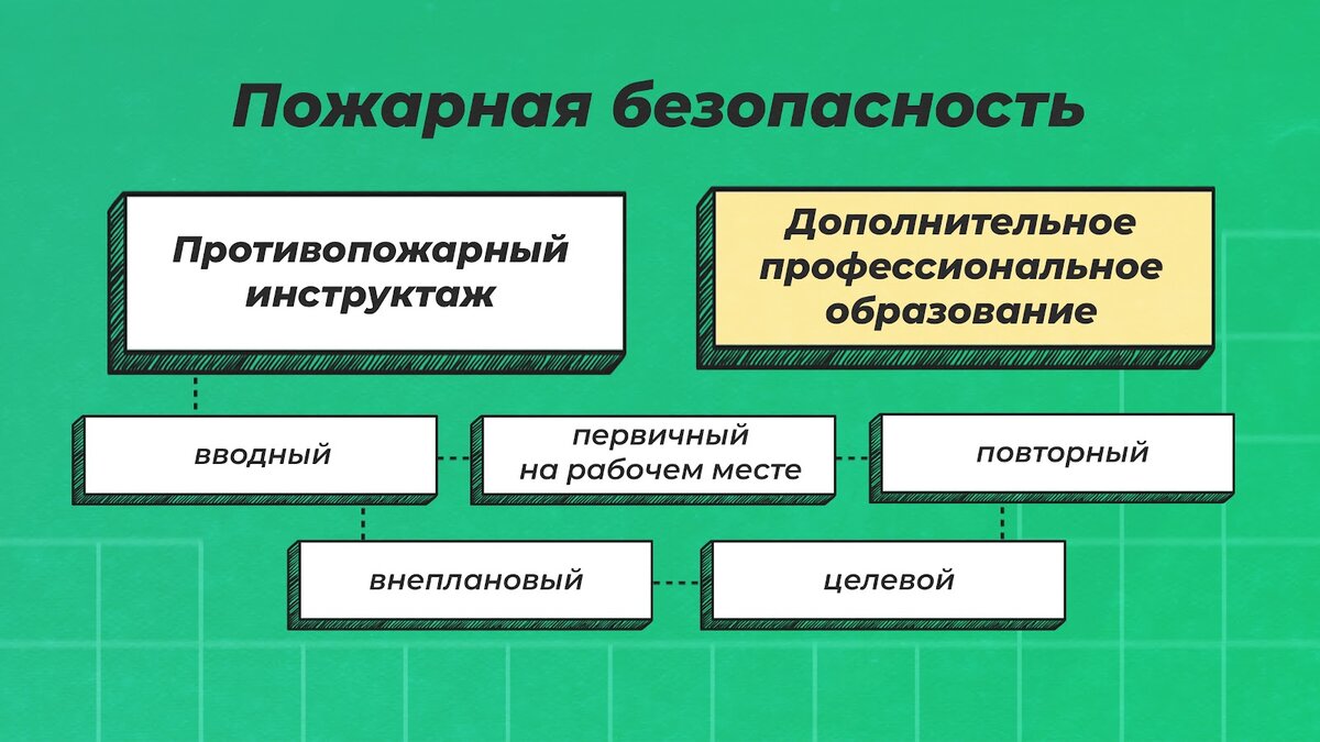 Пожарная безопасность, ГО и ЧС в организациях: разбор с учетом последних  обновлений | Courson — всё об охране труда | Дзен