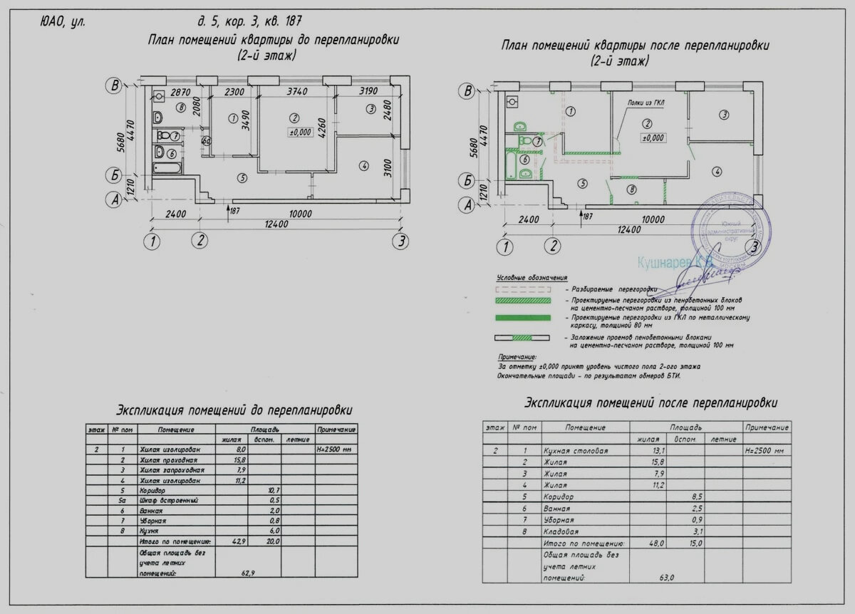 Технический проект примеры проектов