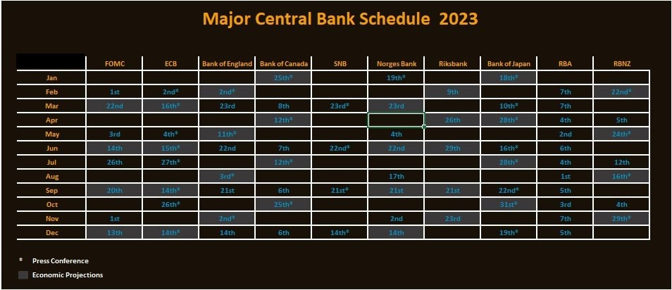 График заседания цб по ключевой в 2024. Meetings Calendar.