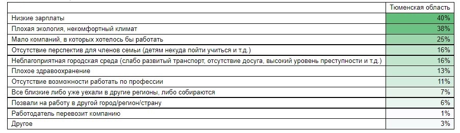 hh.ru