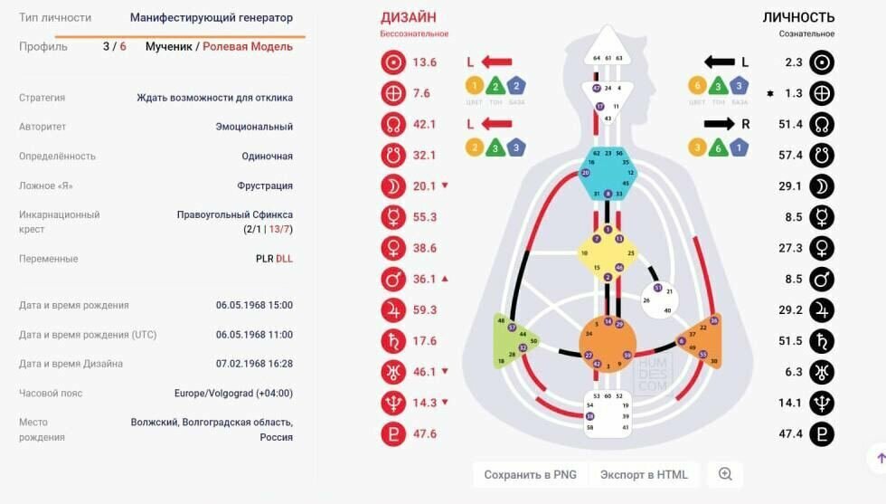 Рефлекторы и ментальные проекторы