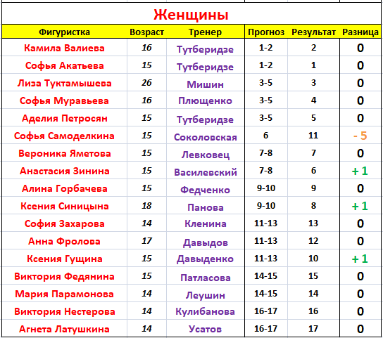 Российская таблица 2023 год футбол