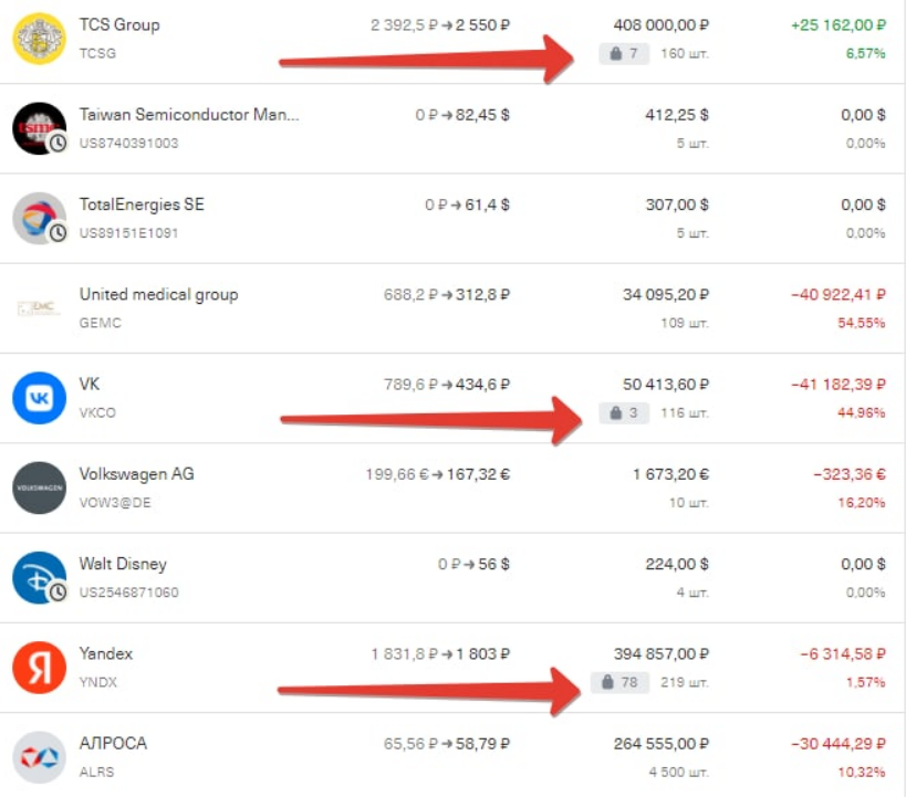 Новая заморозка акций от 30.12.2022