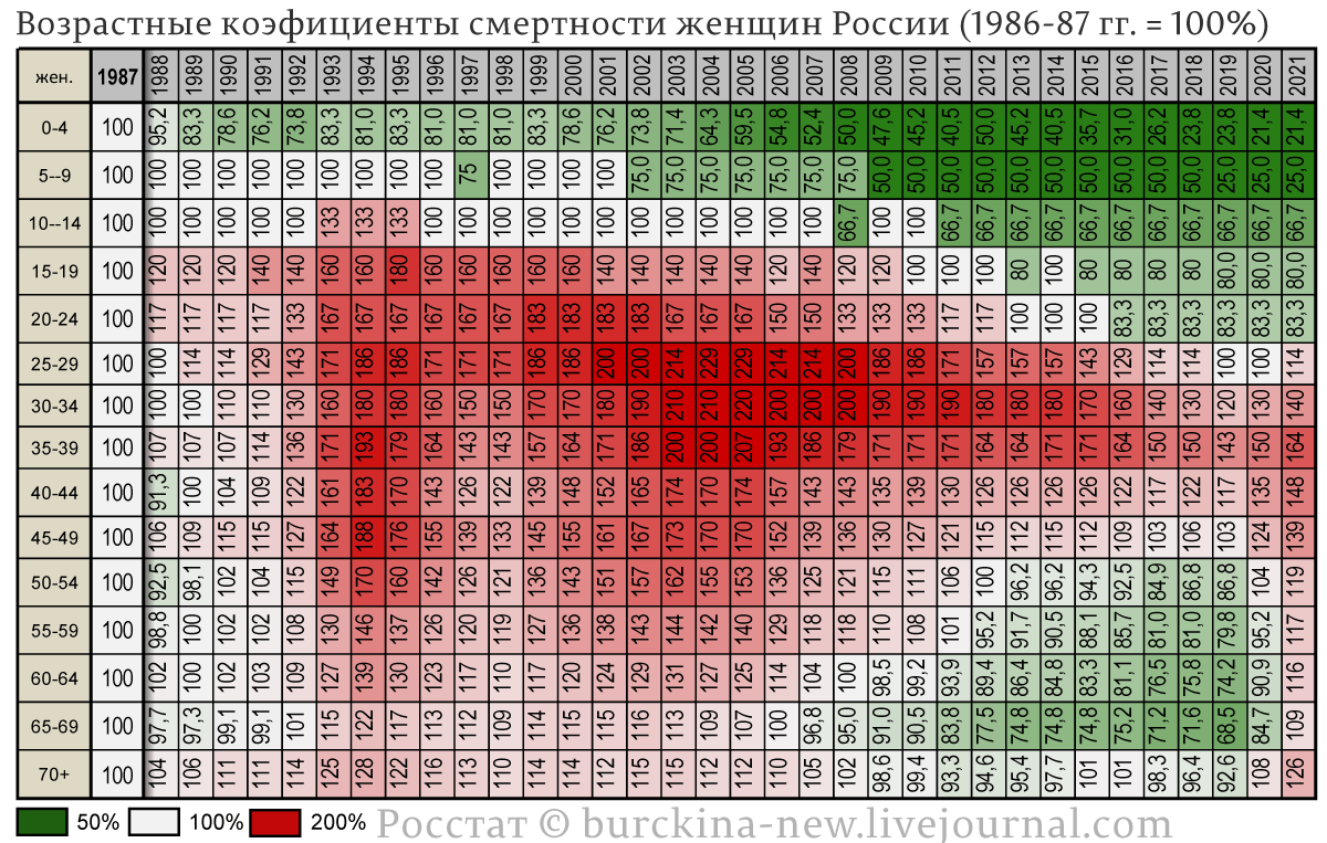 Очередные факты Росстата о 30-летнем геноциде россиян фанатами капитализма