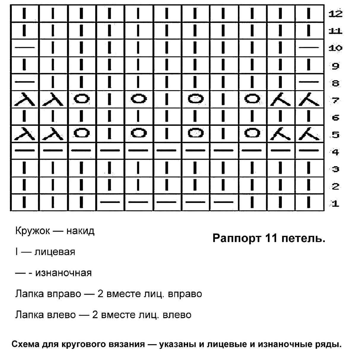 Что интересного на канале 