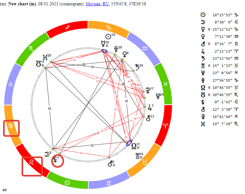 Чёрная Луна для Девы. Гороскоп на 08 января 2023 года