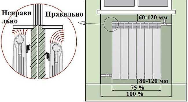 Особенности установки и подключения радиаторов в доме
