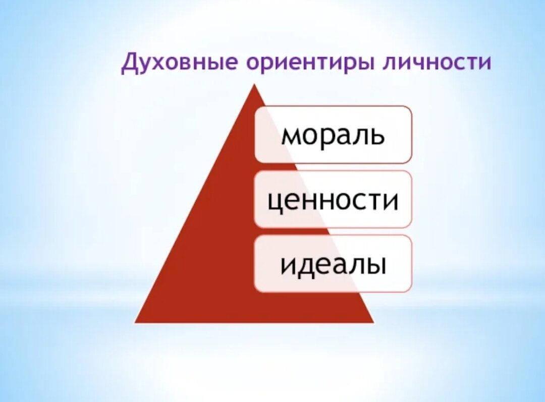 Урок духовно нравственный облик и идеал человека. Духовные ориентиры личности. Нравственные ориентиры личности. Духовные ориентиры личности мораль ценности. Духовно нравственные ориентиры личности.