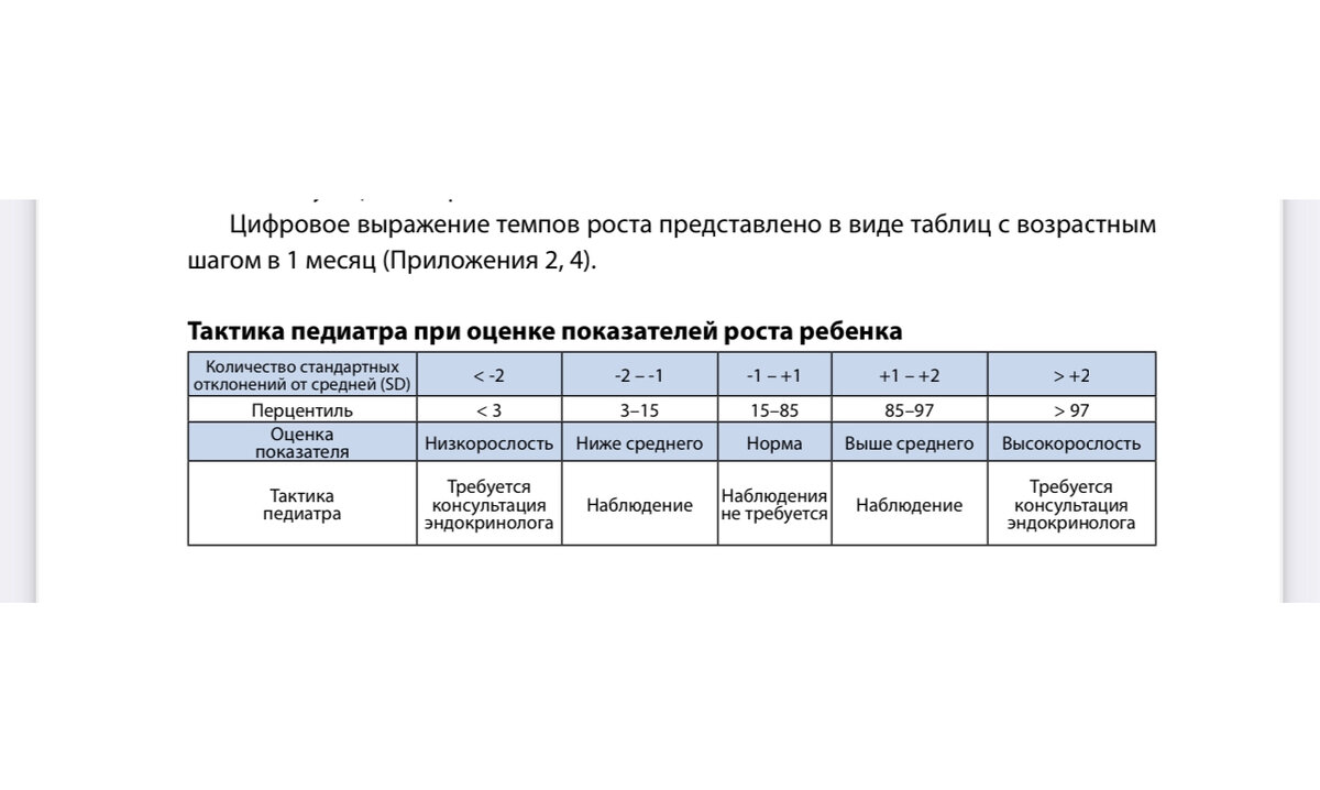 Избыточный вес или ожирение?! Диагностика взрослых и детей. | Врач диетолог  Анна Алехина | Дзен