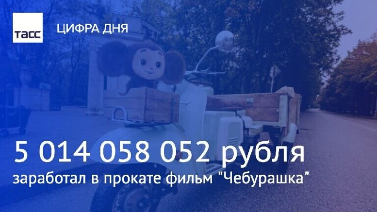    В России кассовые сборы фильма «Чебурашка» превысили 5 млрд рублей Елена Шкатова