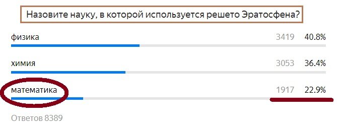 Вопрос с предыдущего теста. Правильный ответ- Математика