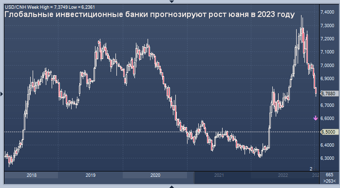 Курс юаня к рублю прогноз 2024 год. График. График роста курса доллара. Юань график. Рост экономики.