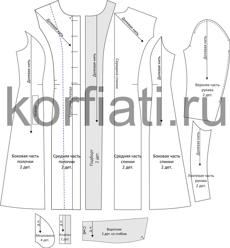 Как сшить пальто - советы Анастасии Корфиати