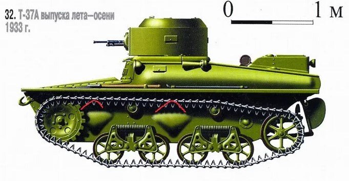 Т 37 6. Т-37а плавающий танк. Танк Шитикова т-37б. Танкетка т-34. Zebrano танкетка т-27 модель.