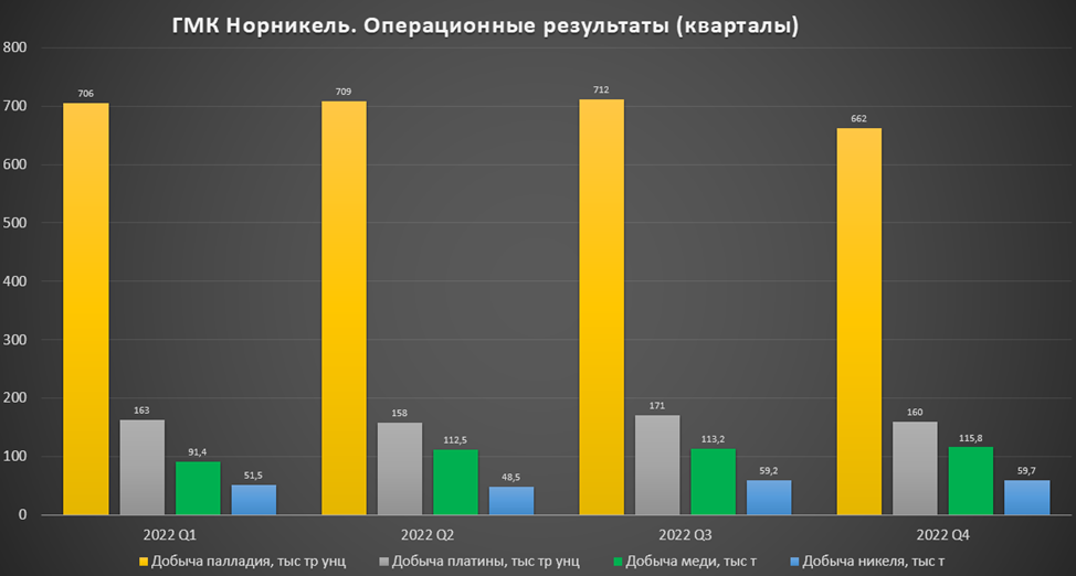 Норильский никель отчет. ГМК Норильский никель. Сглаженной динамике дивиденда. Перспективная динамика. Дивиденды.