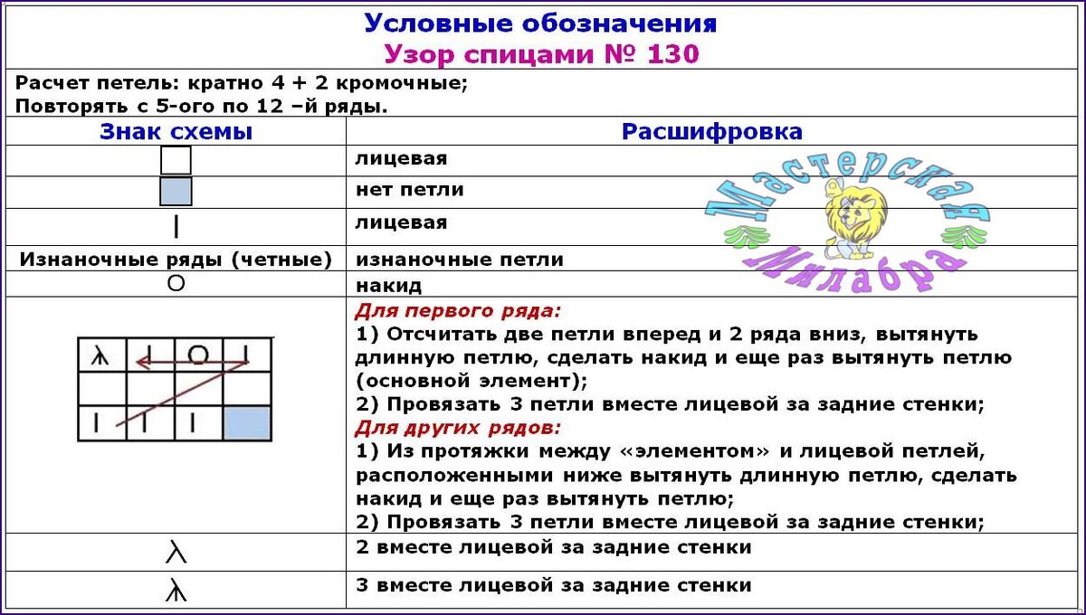 Узор спицами с длинными петлями | Мастерская 