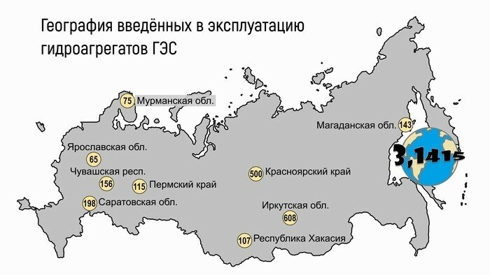 ПРОГРАММА РАЗВИТИЯ МАЛОЙ ГИДРОЭНЕРГЕТИКИ ОАО ГИДРООГК