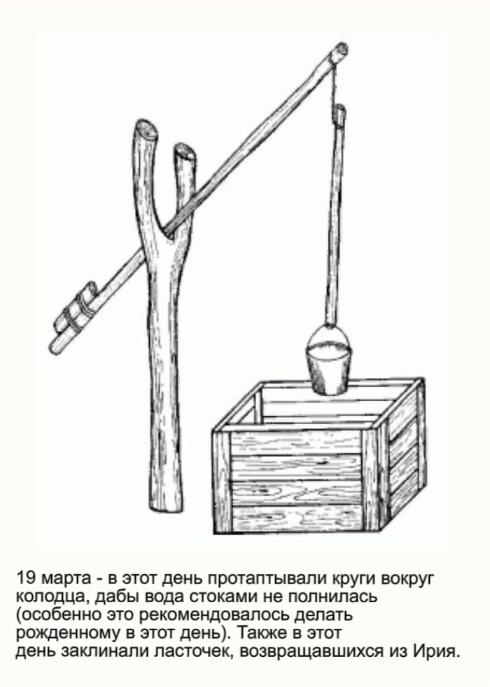 Рассмотрите рисунок и ответьте на вопросы для подъема воды из колодцев применяют журавль