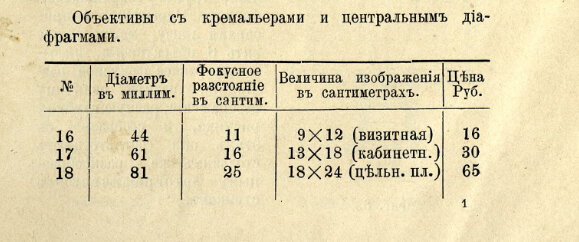 Цены на объективы, фото из Прейскуранта 1887 г.