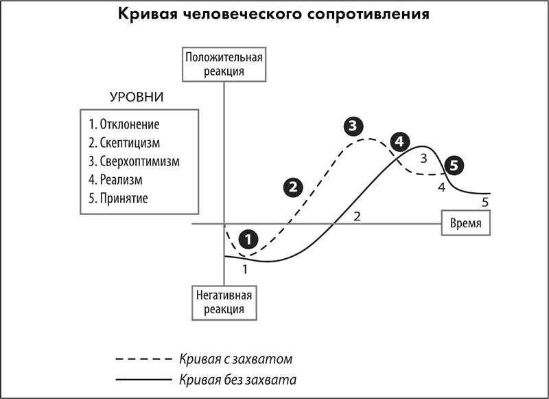 Тренинг по нейромаркетингу где находится кнопка Как делать продажи в блоге? - инструменты для личного бренда Альбина Саяпова - б