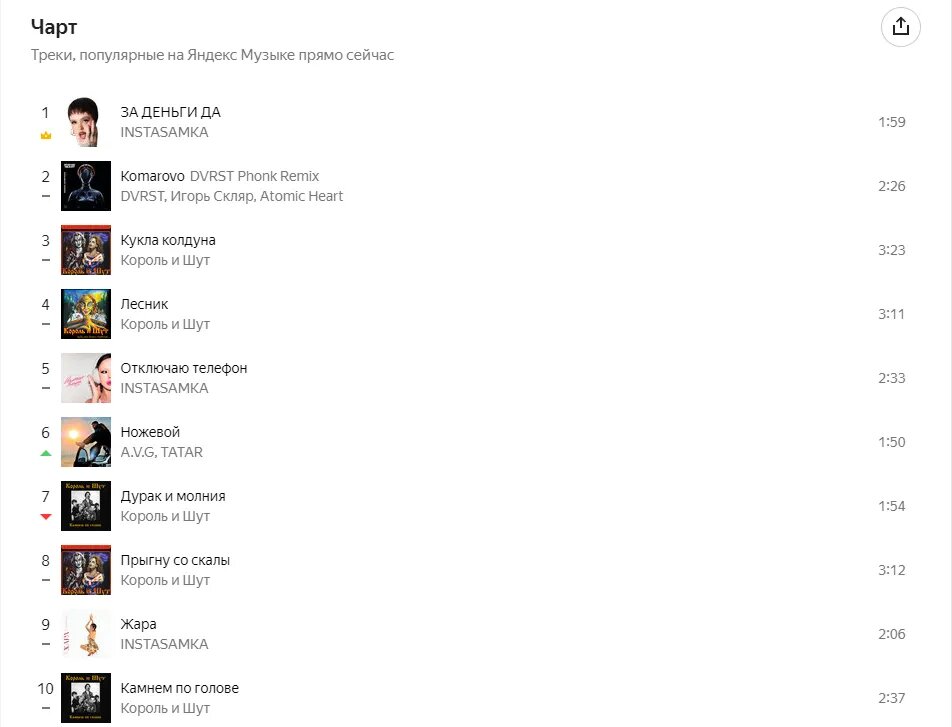 Чарт «Яндекс Музыки»   📷