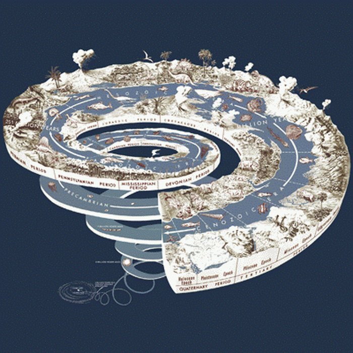 
На картинке показана упрощенная спираль времени в едином луче. На самом деле структура имеет более разветвленную природу со многими ответвлениями и параллельными лучами, способными накладываться друг на друга, разбиваться и сливаться воедино. Сценарии прорабатываются до тех пор, пока уроки не будут освоены обитателями. Далее, в высших измерениях реальности (на уровне логосов) происходит анализ накопленного опыта, с точки зрения энтропии, наиболее оптимальной сборки кубика Рубика реальности. Собранная таким образом информация используется в построении новых платформ или для проработки спорных сценариев, которые привели локальную систему сознания к высокому уровню энтропии или разрушению.