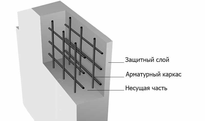 Штробление стен под проводку