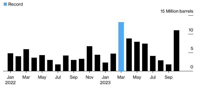 Экспортеры канады