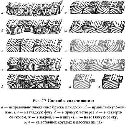 Схема расположения брусков при склейке! Лично я редко когда придерживался этих схем.. Не знаю почему! Просто игнорировал!