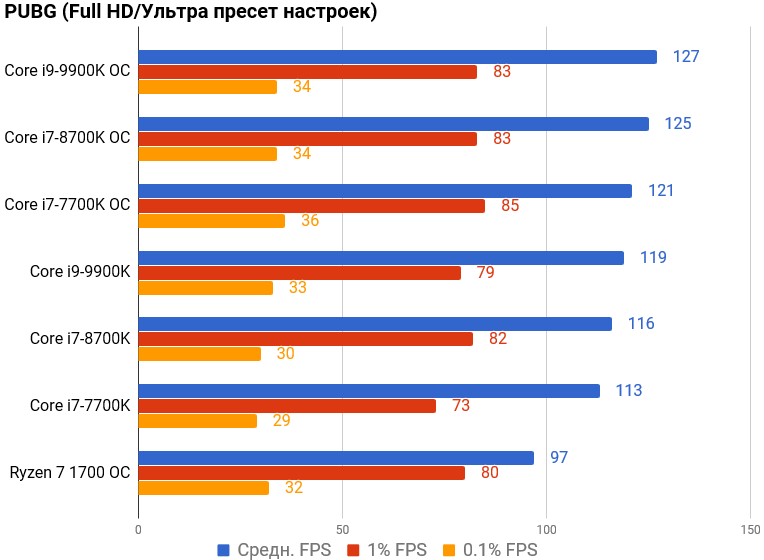 Intel core тесты. Тест процессора. Тестирование процессора. Тестирование процессора на производстве. Испытание процессора