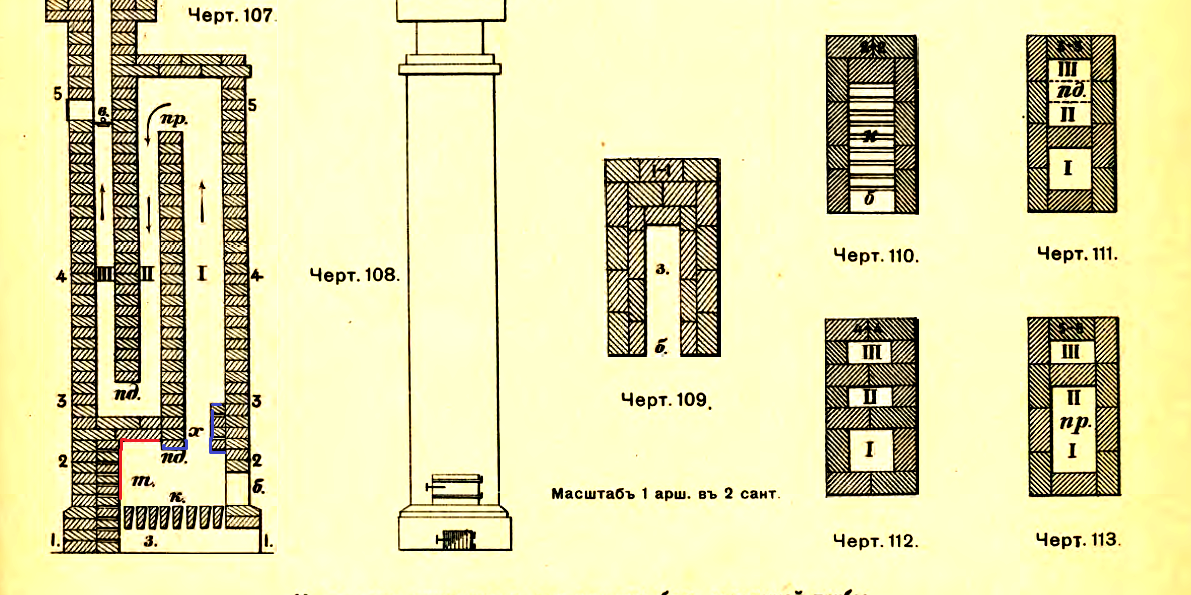 Печь схематично. Банная печь 1904 года Кржишталовича. Печи Грум-Гржимайло порядовки. Печи непревзойденного печного мастера Кржишталовича н и. Банная печь Кржишталовича чертежи.