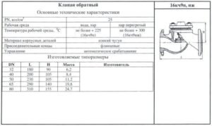 Клапан обратный пружинный универсальный ELSEN 1