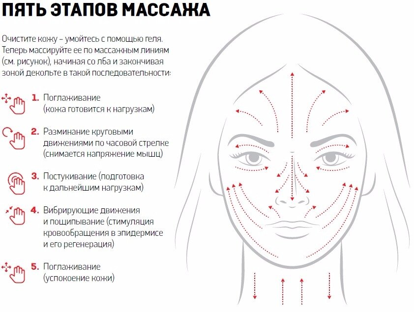 Техника классического массажа