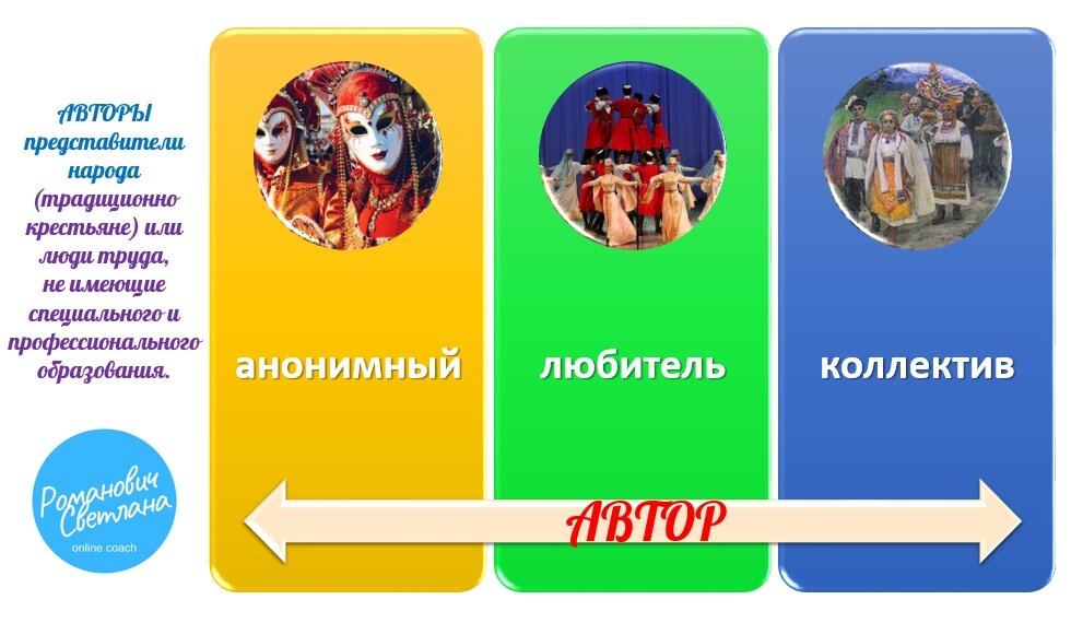 Скриншот с методических материалов автора. Схема 1