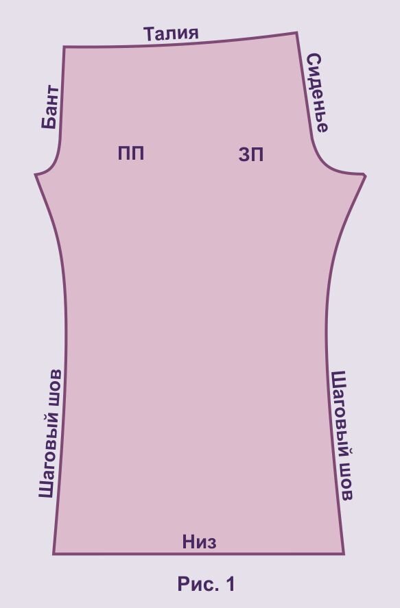 Пошив женских брюк: несколько актуальных моделей шаг за шагом