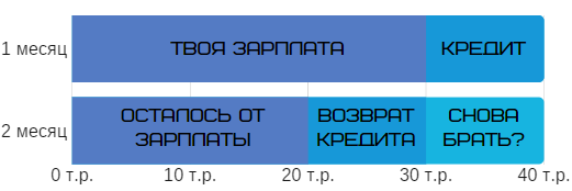 -2