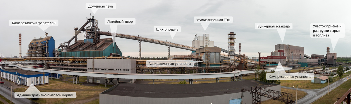 Доменная печь "Россиянка" (Новолипецкий металлургический комбинат)