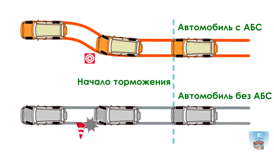 На примере - плавный поворот. При резком всё может быть куда страшнее.
