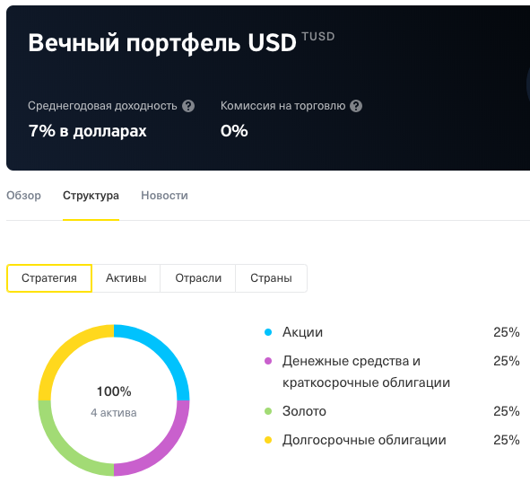 Скольки лет можно инвестировать в тинькофф. Инвестиционный портфель тинькофф. Вечный портфель тинькофф. Портфель акций тинькофф. Доходность портфеля тинькофф инвестиции.