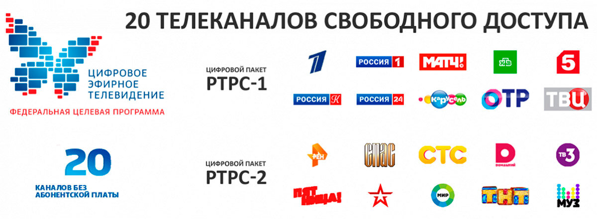 Какое тв бесплатное. DVB t2 мультиплекс 20 каналов. Каналы цифрового эфирного телевидения DVB-t2. 20 Каналов цифрового телевидения список. Пакет цифровых каналов РТРС-1 (1 мультиплекс): МГЦ.