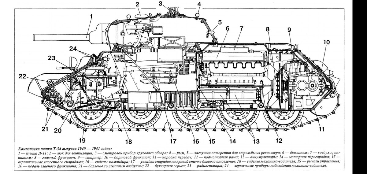 Т-34 1940 года в продольном разрезе с обозначениями.